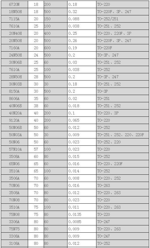 場(chǎng)效應(yīng)管與BJT管