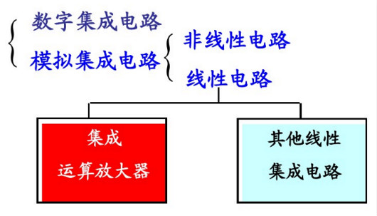 場效應(yīng)管集成運(yùn)放