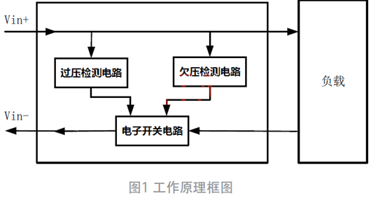 過欠壓、防反接電路