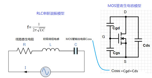 反激式開關(guān)電源