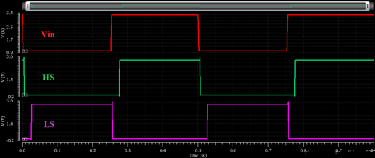 開關(guān)電源死區(qū)