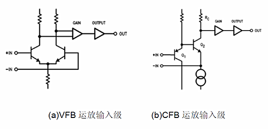 電壓反饋 電流反饋運(yùn)放