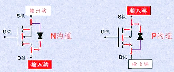 mos管三個(gè)引腳