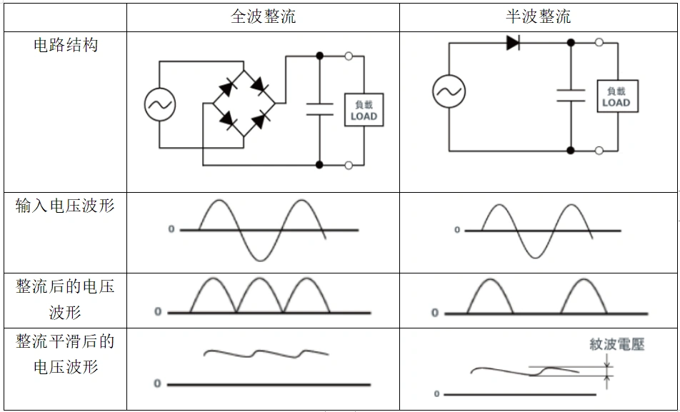 二極管電路應(yīng)用